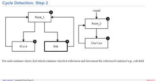 Memory Management in Python