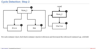 Memory Management in Python