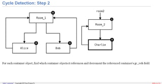 Memory Management in Python