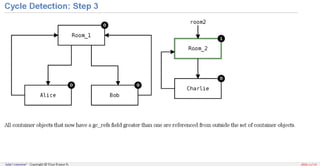 Memory Management in Python