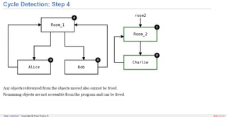 Memory Management in Python