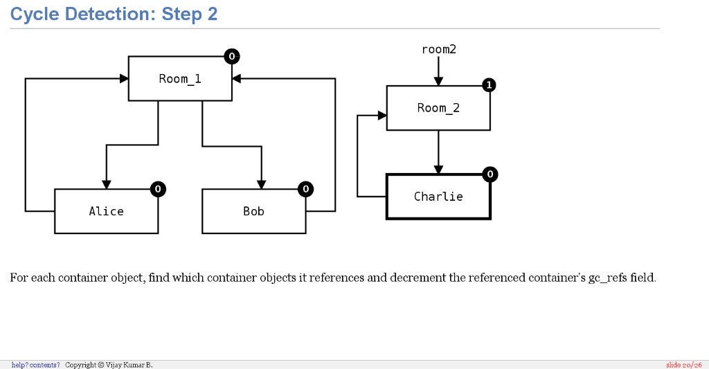 Memory Management in Python