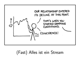 (Fast) Alles ist ein Stream
 