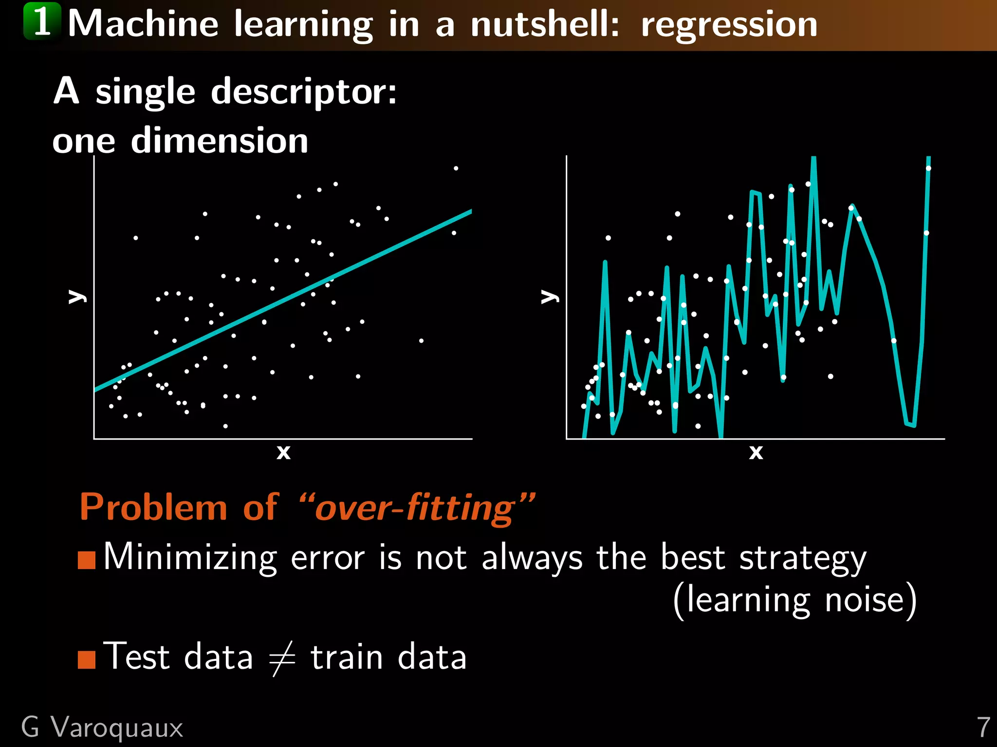 1 Machine learning in a nutshell: regression
A single descriptor:
one dimension
x
y
x
y
Problem of “over-ﬁtting”
Minimizing error is not always the best strategy
(learning noise)
Test data = train data
G Varoquaux 7
 