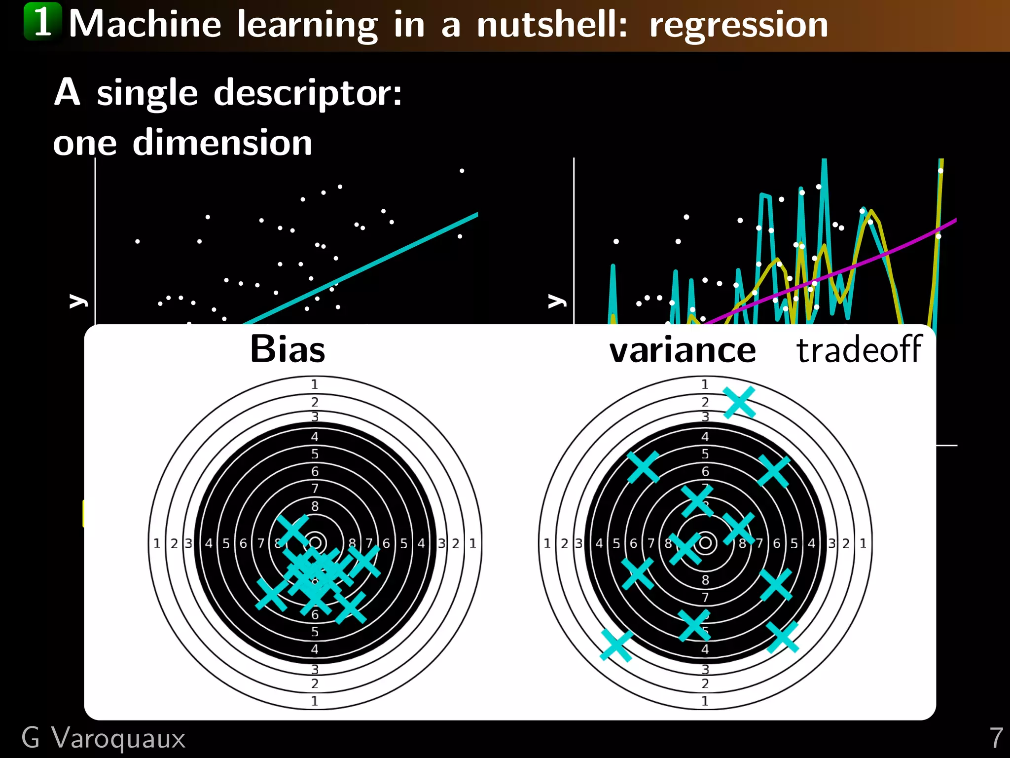 1 Machine learning in a nutshell: regression
A single descriptor:
one dimension
x
y
x
y
Prefer simple models
= concept of “regularization”
Balance the number of parameters to learn
with the amount of data
Bias variance tradeoﬀ
G Varoquaux 7
 