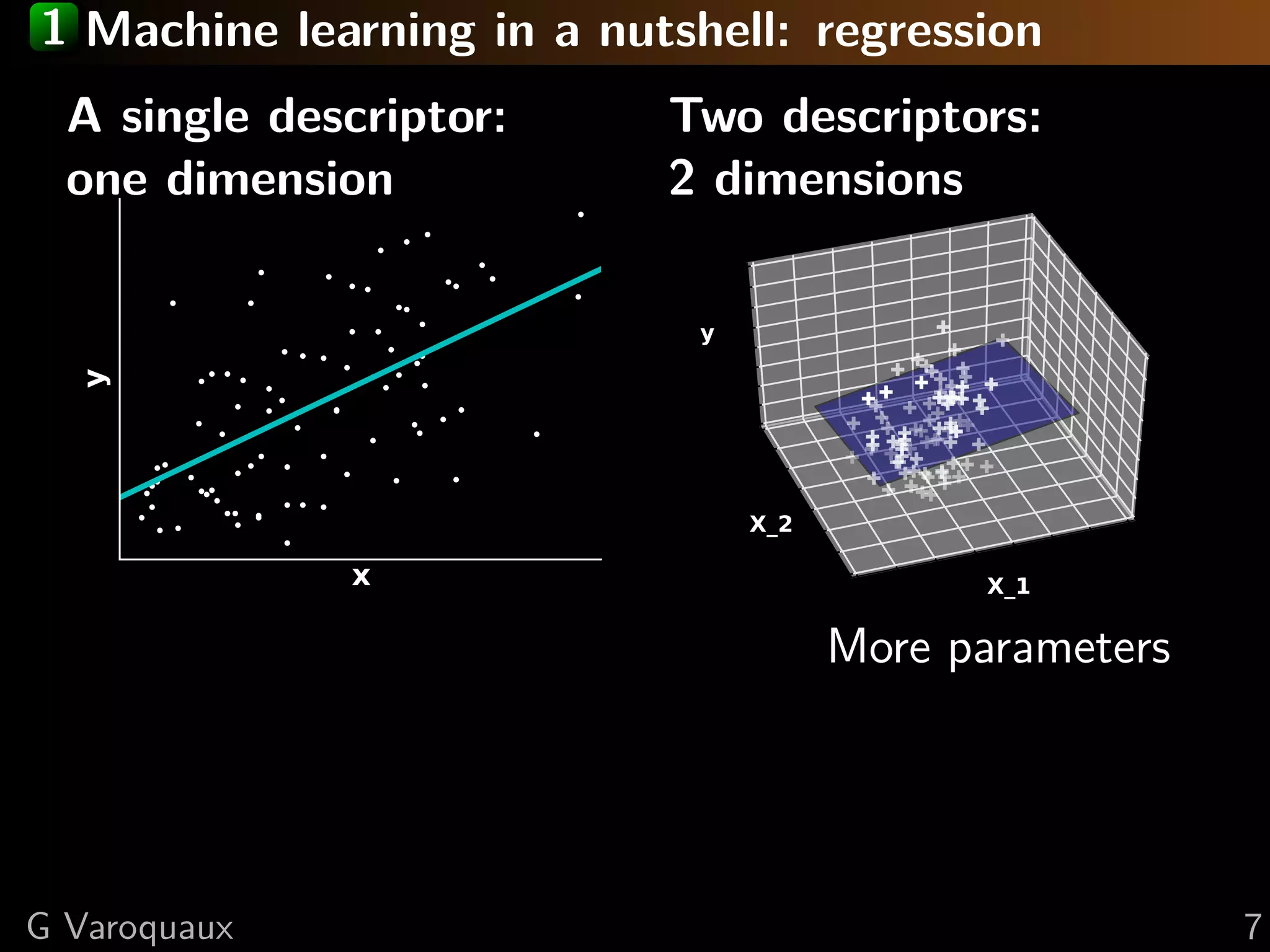 1 Machine learning in a nutshell: regression
A single descriptor:
one dimension
x
y
Two descriptors:
2 dimensions
X_1
X_2
y
More parameters
G Varoquaux 7
 
