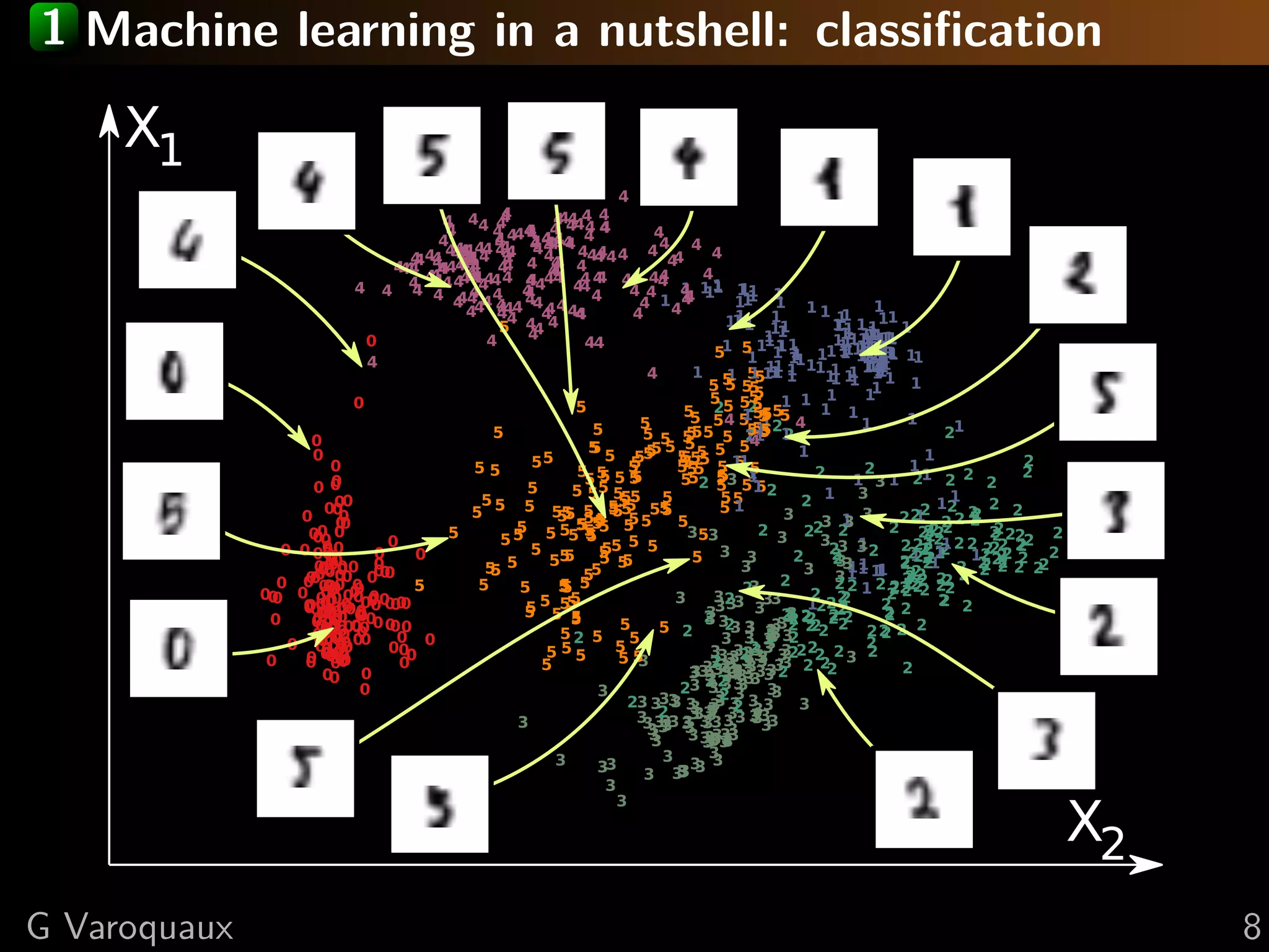 1 Machine learning in a nutshell: classiﬁcation
X1
X2
G Varoquaux 8
 