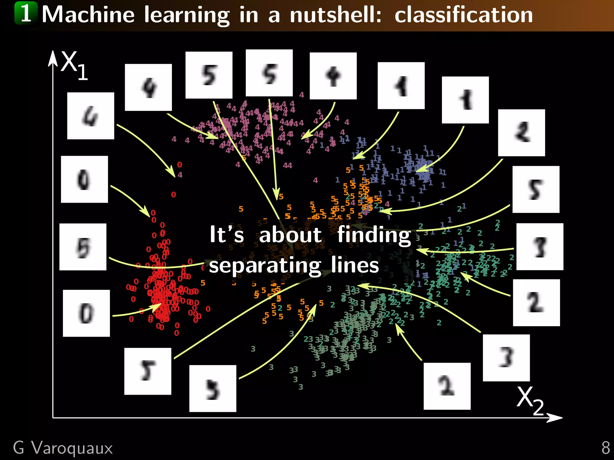 1 Machine learning in a nutshell: classiﬁcation
X1
X2
It’s about ﬁnding
separating lines
G Varoquaux 8
 