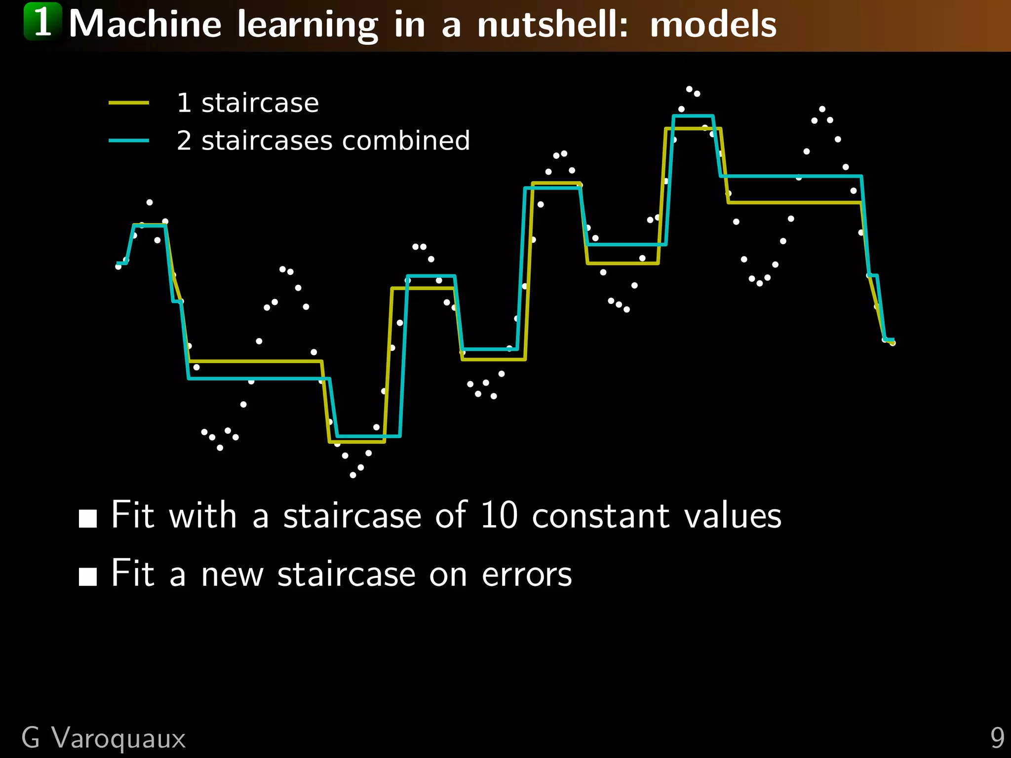 1 Machine learning in a nutshell: models
1 staircase
2 staircases combined
Fit with a staircase of 10 constant values
Fit a new staircase on errors
G Varoquaux 9
 