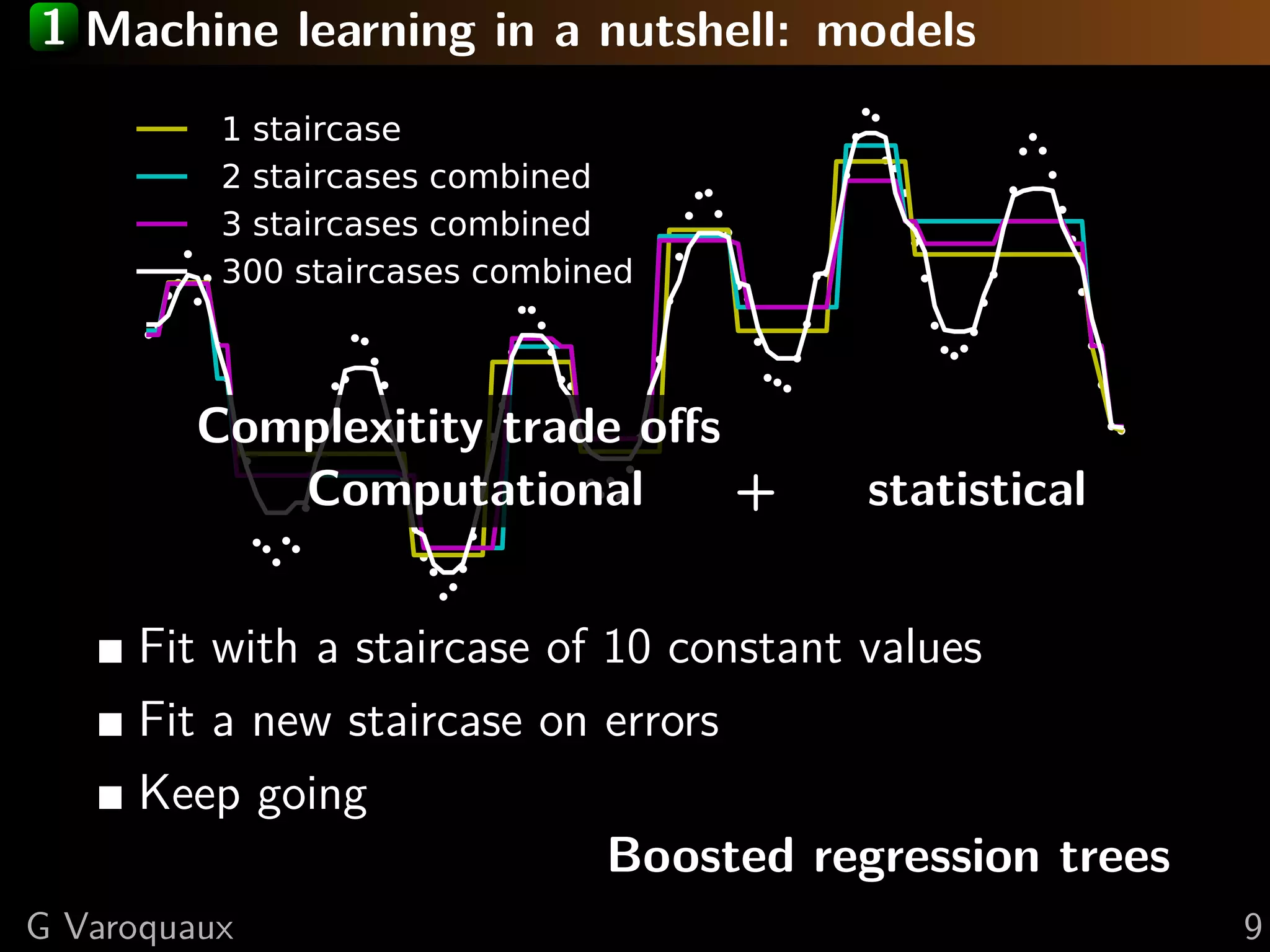 1 Machine learning in a nutshell: models
1 staircase
2 staircases combined
3 staircases combined
300 staircases combined
Fit with a staircase of 10 constant values
Fit a new staircase on errors
Keep going
Boosted regression trees
Complexitity trade oﬀs
Computational + statistical
G Varoquaux 9
 