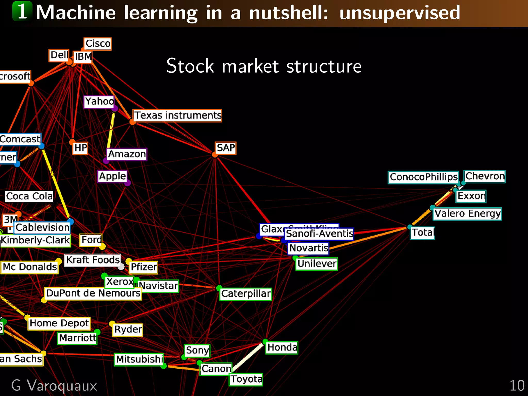 1 Machine learning in a nutshell: unsupervised
Stock market structure
G Varoquaux 10
 