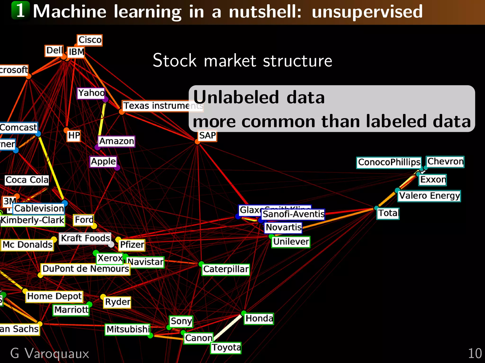 1 Machine learning in a nutshell: unsupervised
Stock market structure
Unlabeled data
more common than labeled data
G Varoquaux 10
 