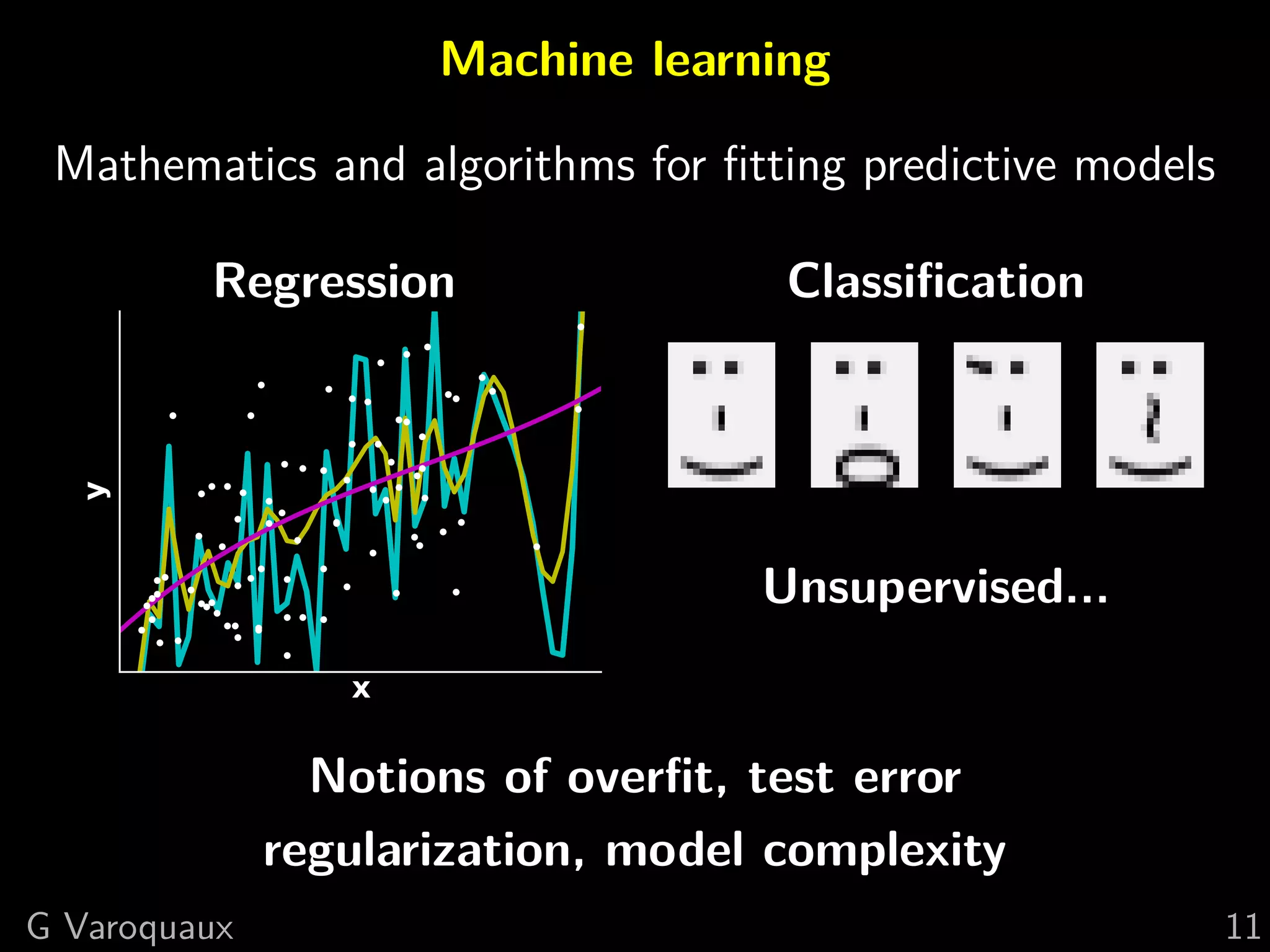 Machine learning
Mathematics and algorithms for ﬁtting predictive models
Regression
x
y
Classiﬁcation
Unsupervised...
Notions of overﬁt, test error
regularization, model complexity
G Varoquaux 11
 