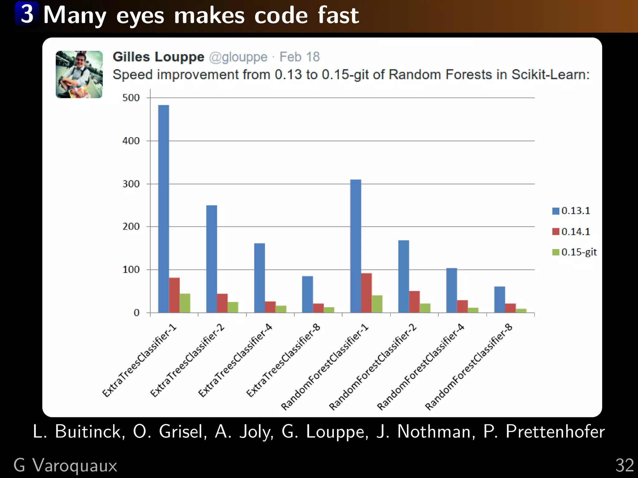 3 Many eyes makes code fast
L. Buitinck, O. Grisel, A. Joly, G. Louppe, J. Nothman, P. Prettenhofer
G Varoquaux 32
 