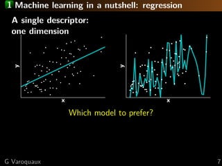 1 Machine learning in a nutshell: regression
A single descriptor:
one dimension
x
y
x
y
Which model to prefer?
G Varoquaux...