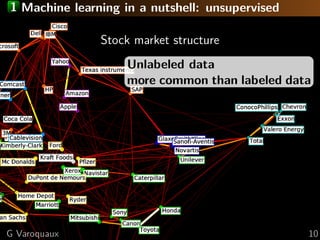 1 Machine learning in a nutshell: unsupervised
Stock market structure
Unlabeled data
more common than labeled data
G Varoq...