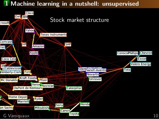 stock machine learning python