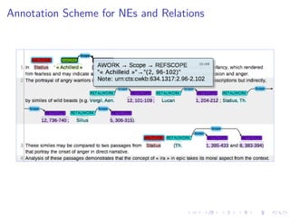 .....
.
....
.
....
.
.....
.
....
.
....
.
....
.
.....
.
....
.
....
.
....
.
.....
.
....
.
....
.
....
.
.....
.
....
.
.....
.
....
.
....
.
Annotation Scheme for NEs and Relations
 