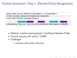 .....
.
....
.
....
.
.....
.
....
.
....
.
....
.
.....
.
....
.
....
.
....
.
.....
.
....
.
....
.
....
.
.....
.
....
.
.....
.
....
.
....
.
Citation Extraction: Step 1, (Named Entity Recognition)
▶ Method: machine learning-based, Conditional Random Fields
▶ Current accuracy (F1-score): 73,88%
▶ Challenges:
▶ confusion with similar references
 