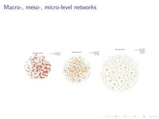 .....
.
....
.
....
.
.....
.
....
.
....
.
....
.
.....
.
....
.
....
.
....
.
.....
.
....
.
....
.
....
.
.....
.
....
.
.....
.
....
.
....
.
Macro-, meso-, micro-level networks
 
