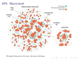 .....
.
....
.
....
.
.....
.
....
.
....
.
....
.
.....
.
....
.
....
.
....
.
.....
.
....
.
....
.
....
.
.....
.
....
.
.....
.
....
.
....
.
APh: Macro-level
APh goldset 366 documents, 26k tokens. 528 nodes and 400 edges.
 