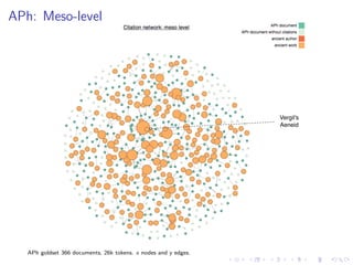 .....
.
....
.
....
.
.....
.
....
.
....
.
....
.
.....
.
....
.
....
.
....
.
.....
.
....
.
....
.
....
.
.....
.
....
.
.....
.
....
.
....
.
APh: Meso-level
APh goldset 366 documents, 26k tokens. x nodes and y edges.
 