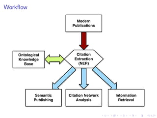 .....
.
....
.
....
.
.....
.
....
.
....
.
....
.
.....
.
....
.
....
.
....
.
.....
.
....
.
....
.
....
.
.....
.
....
.
.....
.
....
.
....
.
Workﬂow
 