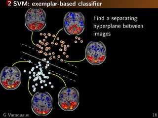 2 SVM: exemplar-based classiﬁer
Find a separating
hyperplane between
images
G Varoquaux 16
 
