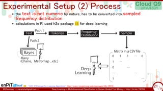 Deep Learning vs Multidimensional Classification in Human-Guided Text ...