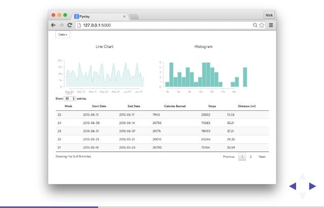 React Easy Chart