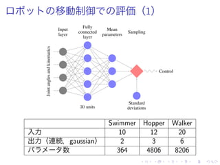 移動制御 評価（1）
Swimmer Hopper Walker
入力 10 12 20
出力（連続，gaussian） 2 3 6
数 364 4806 8206
 