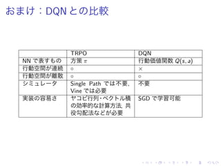 ：DQN 比較
TRPO DQN
NN 表 方策 π 行動価値関数 Q(s, a)
行動空間 連続 ◦ ×
行動空間 離散 ◦ ◦
Single Path 不要，
Vine 必要
不要
実装 容易 行列・ 積
効率的 計算方法，共
役勾配法 必要
SGD 学習可能
 