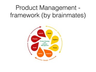 Product Management -
framework (by brainmates)
 