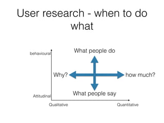 User research - when to do
what
behavioural
Attitudinal
Qualitative Quantitative
What people do
What people say
how much?Why?
 