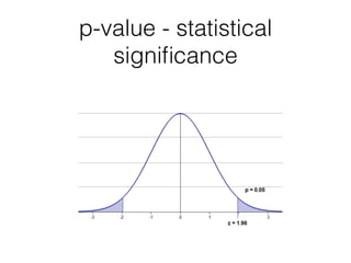 p-value - statistical
signiﬁcance
 