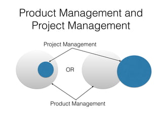 Product Management and
Project Management
OR
Product Management
Project Management
 