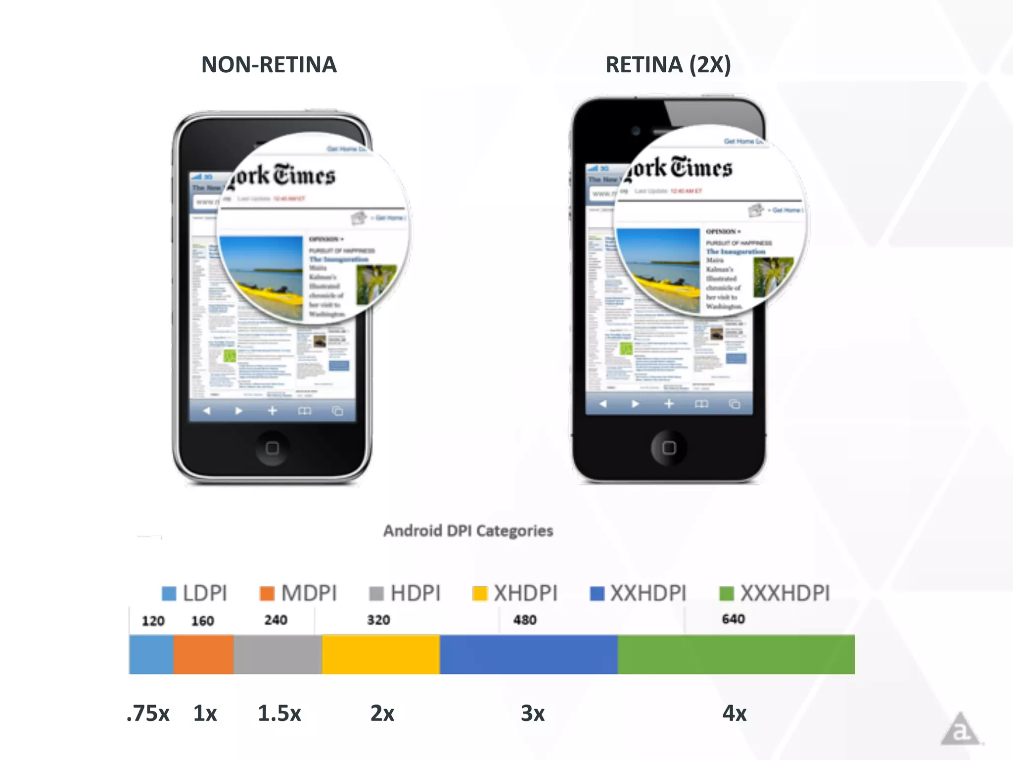NON-­‐RETINA RETINA	
  (2X)
.75x	
  	
  	
  	
  1x	
  	
  	
  	
  	
  	
  	
  1.5x	
  	
  	
  	
  	
  	
  	
  	
  	
  	
  	
  	
  2x	
  	
  	
  	
  	
  	
  	
  	
  	
  	
  	
  	
  	
  	
  	
  	
  	
  	
  	
  	
  	
  	
  3x	
  	
  	
  	
  	
  	
  	
  	
  	
  	
  	
  	
  	
  	
  	
  	
  	
  	
  	
  	
  	
  	
  	
  	
  	
  	
  	
  	
  	
  	
  	
  4x
 