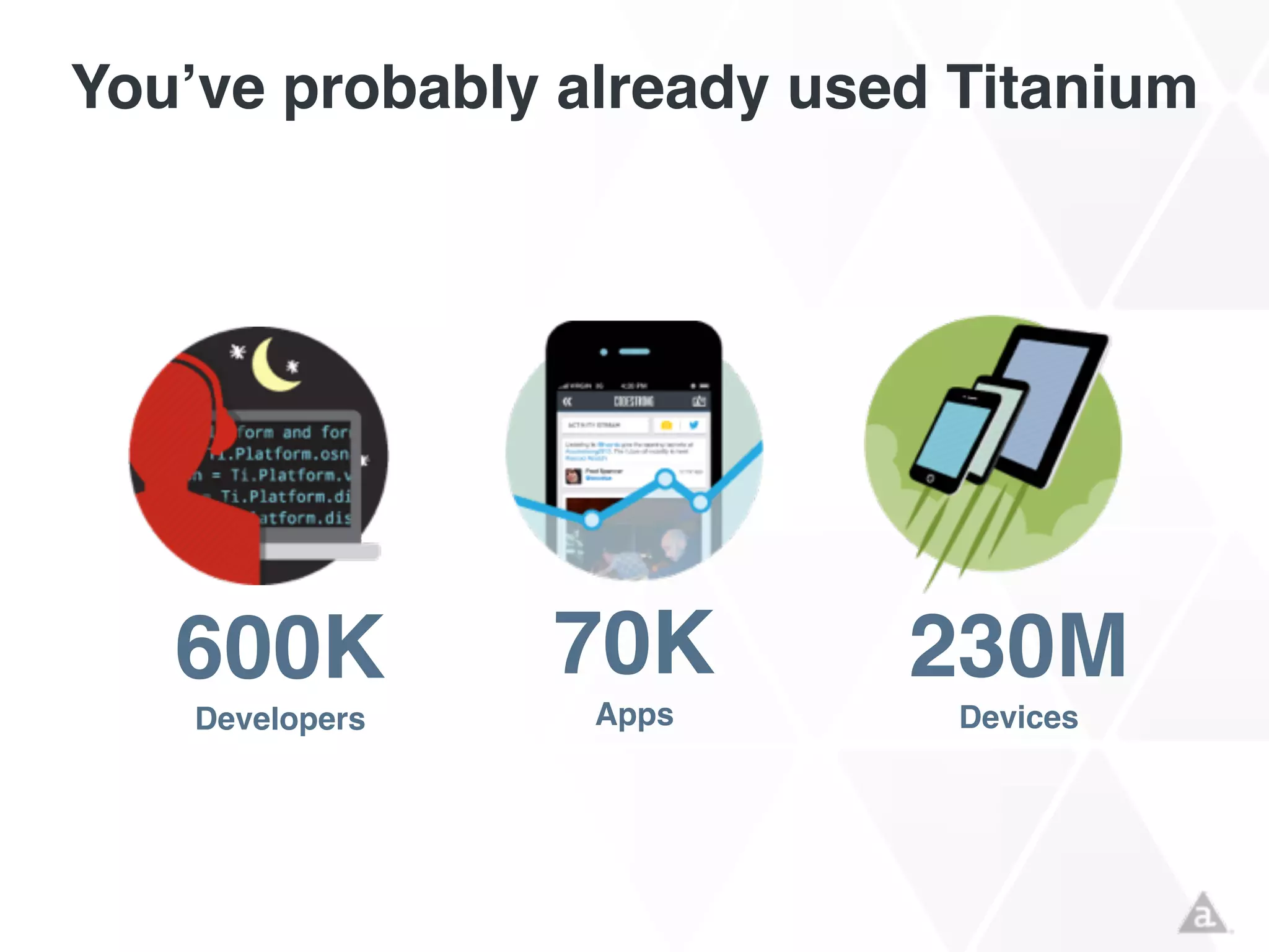 You’ve probably already used Titanium
600K!
Developers
230M!
Devices
70K!
Apps
 