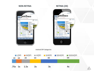 NON-­‐RETINA RETINA	
  (2X)
.75x	
  	
  	
  	
  1x	
  	
  	
  	
  	
  	
  	
  1.5x	
  	
  	
  	
  	
  	
  	
  	
  	
  	
  	
  	
  2x	
  	
  	
  	
  	
  	
  	
  	
  	
  	
  	
  	
  	
  	
  	
  	
  	
  	
  	
  	
  	
  	
  3x	
  	
  	
  	
  	
  	
  	
  	
  	
  	
  	
  	
  	
  	
  	
  	
  	
  	
  	
  	
  	
  	
  	
  	
  	
  	
  	
  	
  	
  	
  	
  4x
 