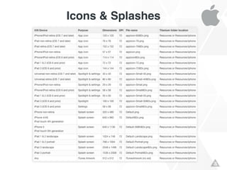 Icons & Splashes
 