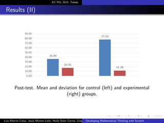 EC-TEL 2015, Toledo
Results (II)
Post-test. Mean and deviation for control (left) and experimental
(right) groups.
Luis Alberto Calao, Jes´us Moreno Le´on, Heidy Ester Correa, Gregorio RoblesDeveloping Mathematical Thinking with Scratch
 