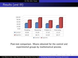 EC-TEL 2015, Toledo
Results (and III)
Post-test comparison. Means obtained for the control and
experimental groups by mathematical process.
Luis Alberto Calao, Jes´us Moreno Le´on, Heidy Ester Correa, Gregorio RoblesDeveloping Mathematical Thinking with Scratch
 