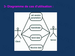 3- Diagramme de cas d'utilisation :
 