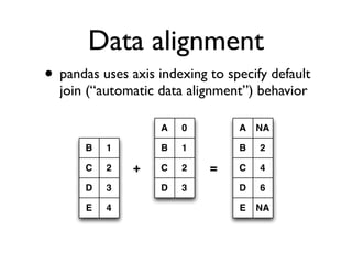 Data alignment
• pandas uses axis indexing to specify default
join (“automatic data alignment”) behavior
B
C
D
E
1
2
3
4
A...