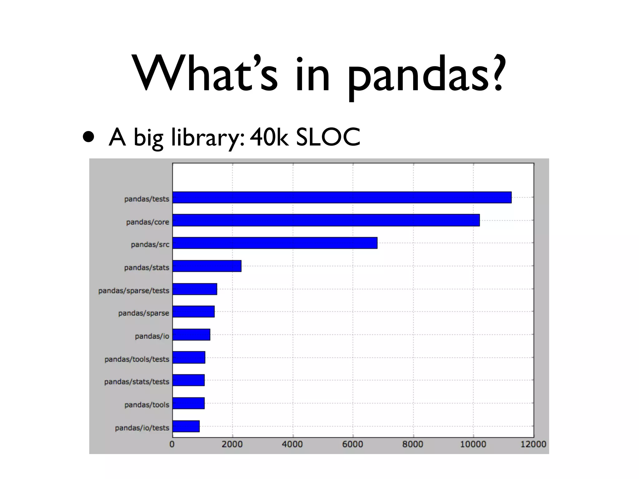 What’s in pandas? • A big library: 40k SLOC 