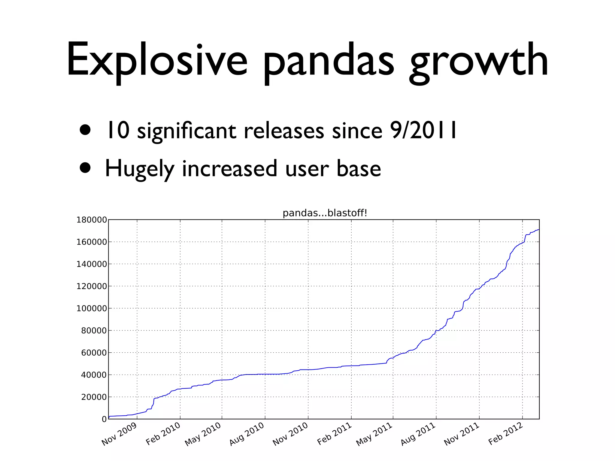 Explosive pandas growth • 10 signiﬁcant releases since 9/2011 • Hugely increased user base 