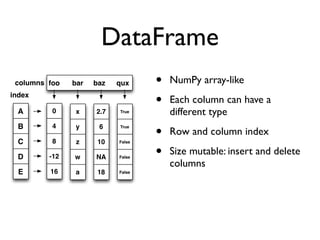 pandas: Powerful data analysis tools for Python | PDF