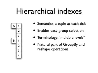 pandas: Powerful data analysis tools for Python | PPT