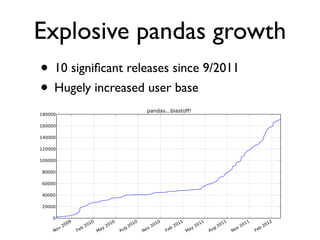 pandas: Powerful data analysis tools for Python