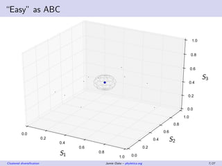 “Easy” as ABC
0.0
0.2
0.4
0.6
0.8
1.0 0.0
0.2
0.4
0.6
0.8
1.0
0.0
0.2
0.4
0.6
0.8
1.0
S1
S2
S3
Clustered diversiﬁcation Ja...